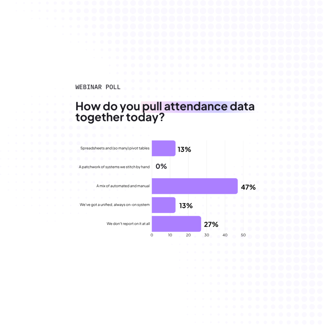 attendance-data-
