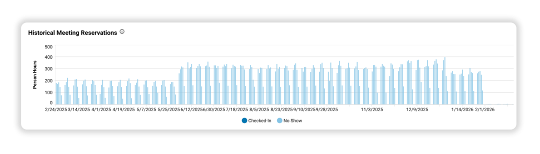 historical-reservations-scaled