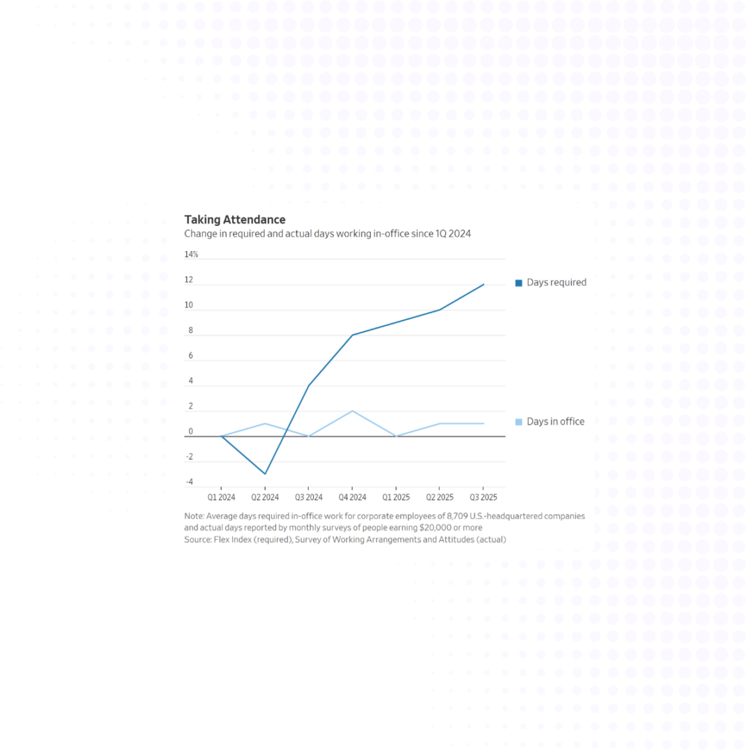 RTO-mandate-impact-on-attendance-1