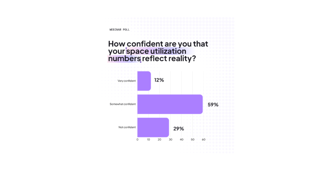 Space-utilization-poll