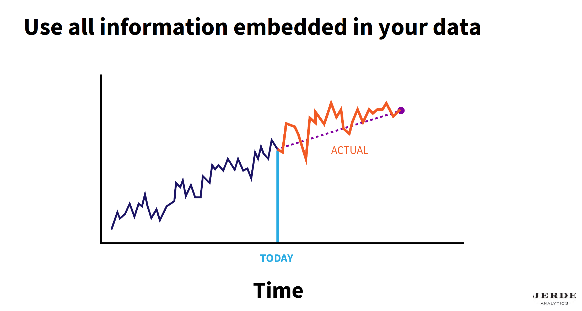 Increasing Business Agility 3png