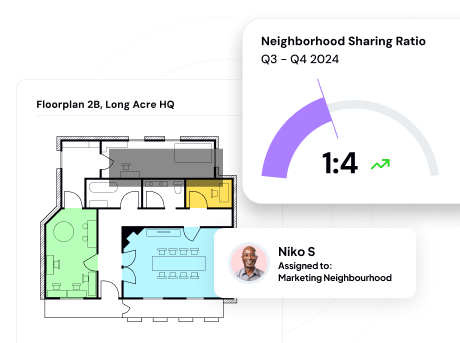 Hub-_-Dynamic-occupancy-strategy