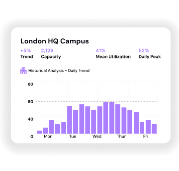 Homepage-_-Data-driven-workplace-decisions-1