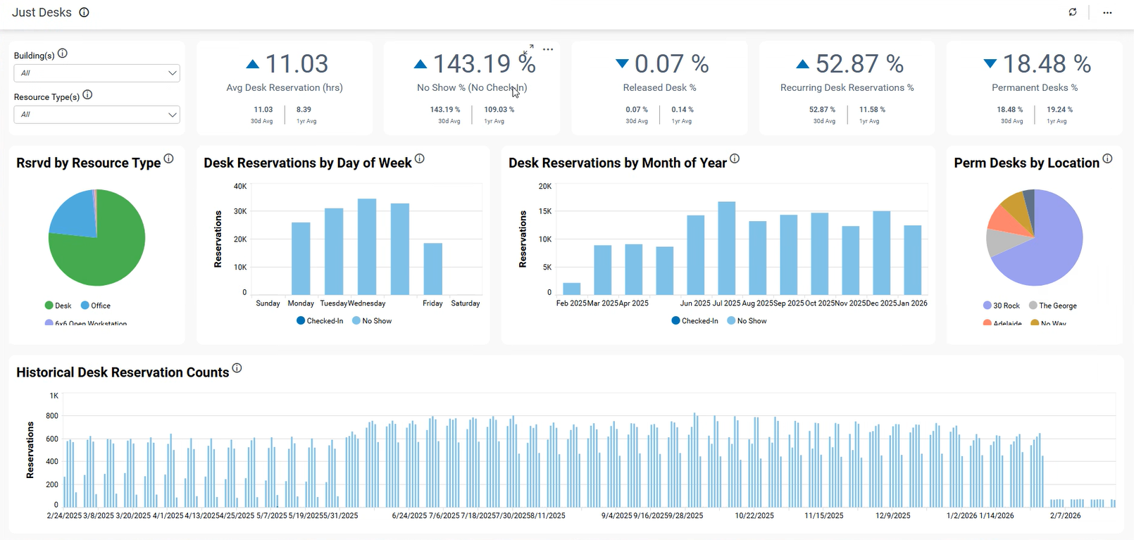 Hubstar Guide Optimize Booking Behavior with Dashboards in HubStar Connect - Hubstar ...