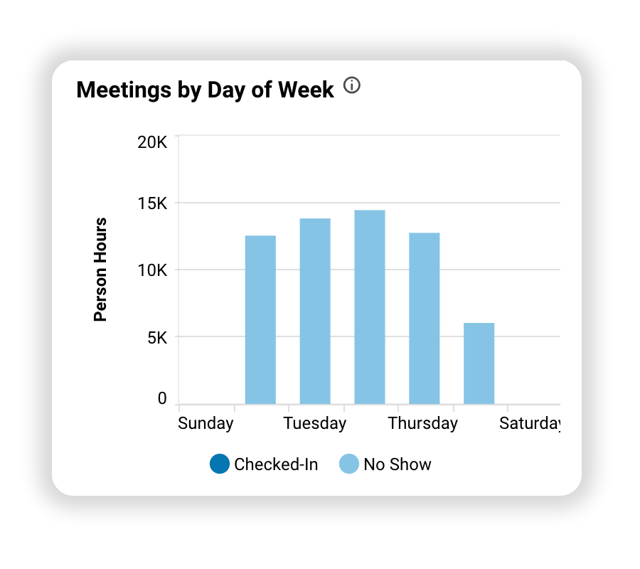 meetings-by-day-of-week