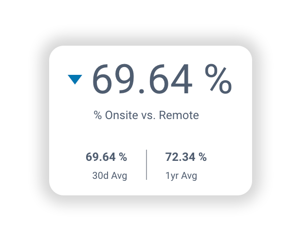 onsite-vs-remote