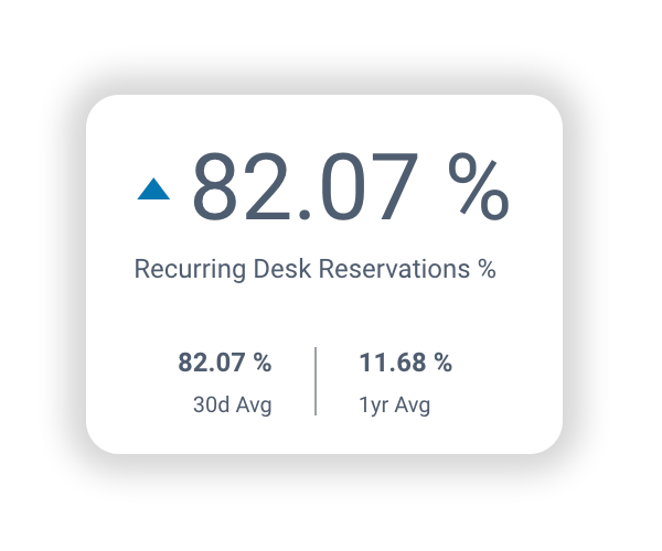 Recurring desk reservations