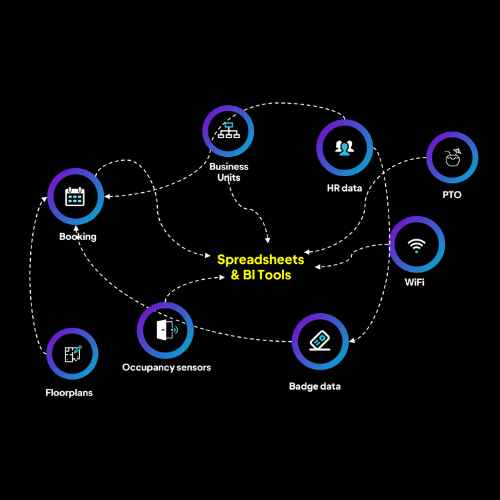 Hybrid work policy data sources