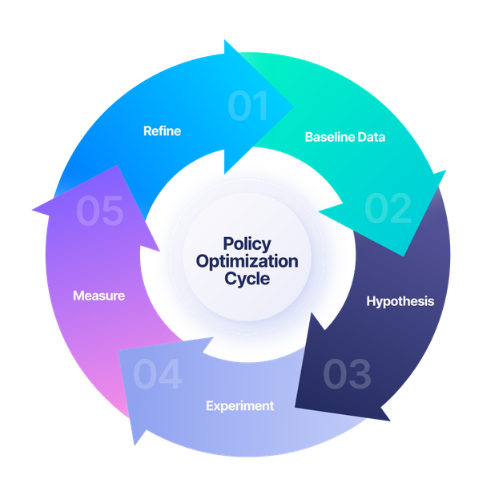 hybrid-policy-optimization-cycle-